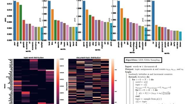 Topic Model । Latent Dirichlet Allocation । Collapsed Gibbs Sampling । BBC news dataset । python смотреть онлайн
