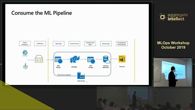 Azure MLops- ML Pipelines- Session III, part 1 смотреть онлайн