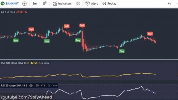 CRAZY RSI Trading Strategy with SECRET Tradingview Buy Sell Indicator