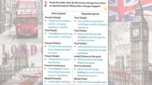 Spotlight 8. Модуль 6c. Grammar in Use