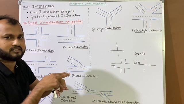 Traffic Islands, Intersections at Grade & Grade Separated Intersections || Highway Engineering L-23 смотреть онлайн