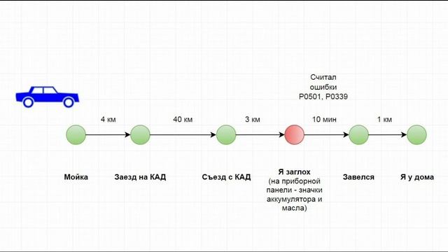 Последствия мойки двигателя паром и замена двух датчиков kia rio 2 смотреть онлайн
