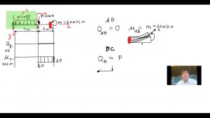 Изгиб. Построение эпюр Q и М. Консоль.