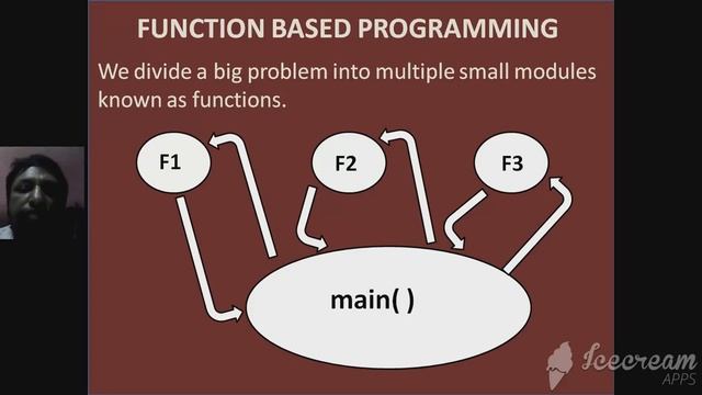 CS Chapter-2: Functions- Use of main( ) смотреть онлайн