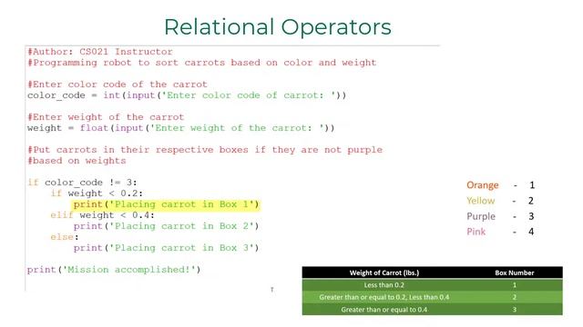 3.2 Relational Operators смотреть онлайн