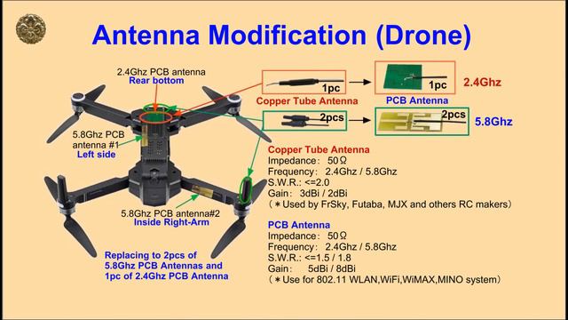 SJRC F11 Drone - Antenna Modification after Review смотреть онлайн
