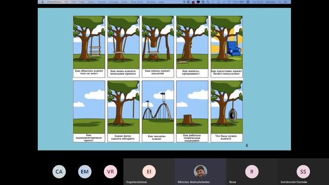 Methodologies introduction (Waterfall, Agile) смотреть онлайн