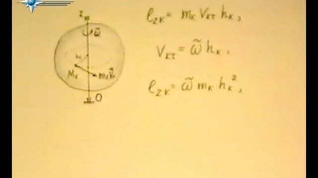§ 2.7. Кинетический момент вращающегося твердого тела смотреть онлайн