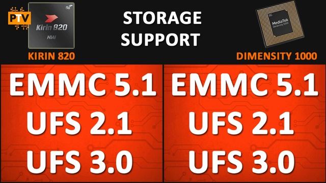 Hisilicon Kirin 820 vs Mediatek Dimensity 1000 ? | Which is better? | Dimensity 1000 vs Kirin 820?? смотреть онлайн