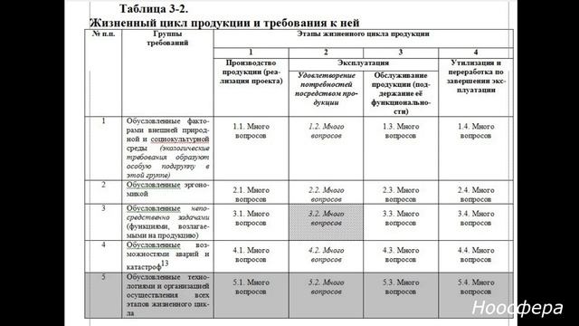 УПОР Ноосфера. Биосферно социально экономическая система, как объект управления Лекция № 20 смотреть онлайн