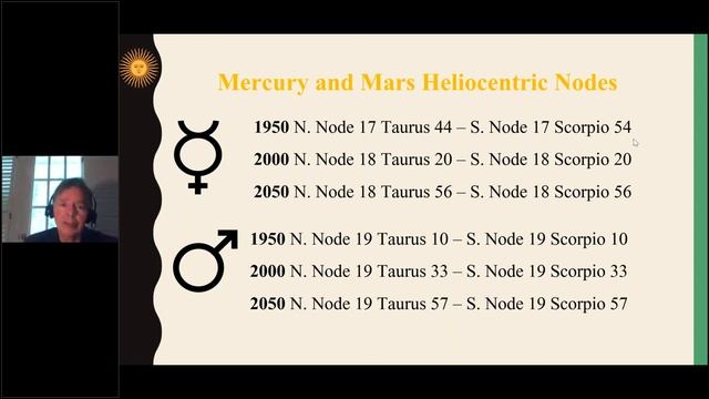 Heliocentric Planetary Nodes - Powerful Planetary Degrees in a Natal Chart! смотреть онлайн