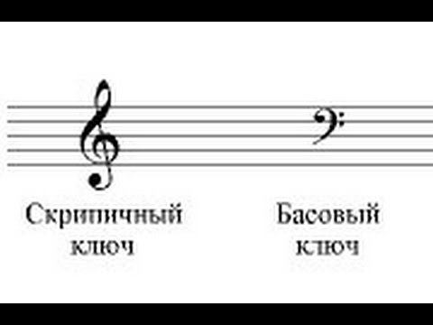 Как правильно записывать скрипичный и басовый ключи смотреть онлайн