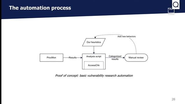 [DA09] QUARKSLAB - Sous Windows, la carte est le territoire смотреть онлайн