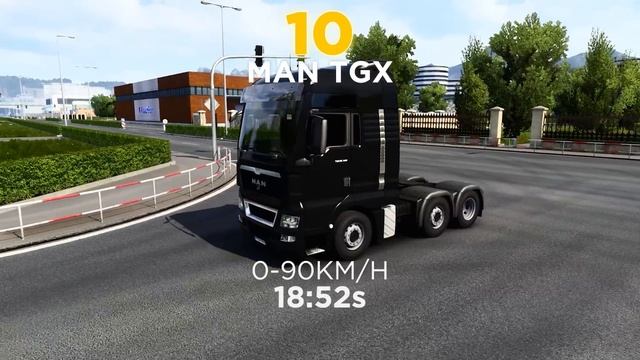 Ranking The MOST EXPENSIVE ETS2 Trucks from SLOWEST To FASTEST смотреть онлайн