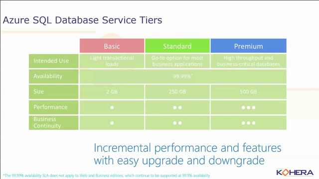 Kohera Insights: SQL On Azure webinar replay смотреть онлайн