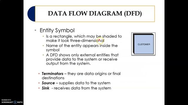 Entity Relationship Diagram (ERD) & Data Flow Diagram (DFD) смотреть онлайн