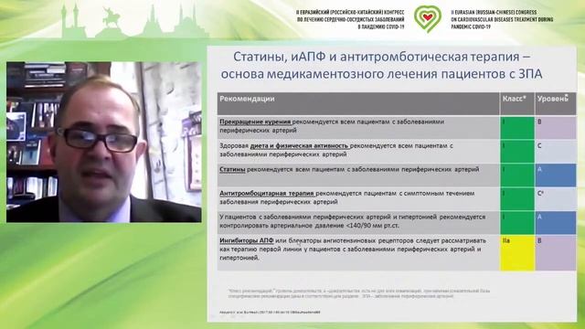 II евразийский конгресс по лечению ССЗ. 17.11.20. Современная кардиология и кардиохирургия. смотреть онлайн