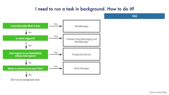 Work Manager - Part 4, Android Background Processing | Concluding Remarks смотреть онлайн
