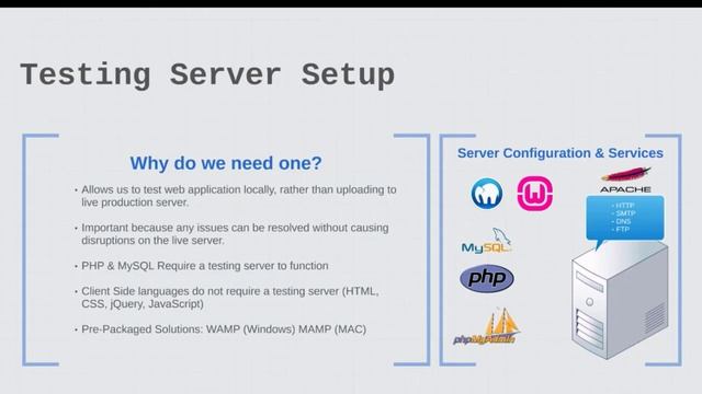How to Run PHP in your local Laptop/Desktop Machines? Introduction to Local Host? Beginner Guide! смотреть онлайн