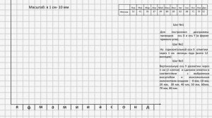 Диаграмма осадков. География  6 класс.