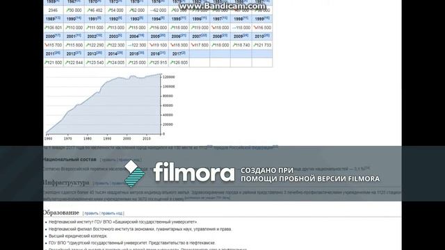 Город Нефтекамск