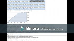 Город Нефтекамск