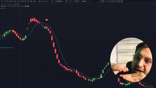 BEST TRADINGVIEW INDICATORS FOR 2023 **TESTED 100 TIMES**