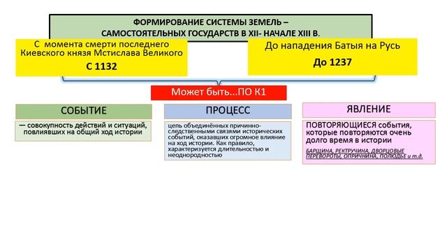 Историческое сочинение 2021 смотреть онлайн