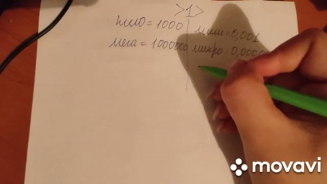 Кратные и дольные приставки. рашиональная запись числа