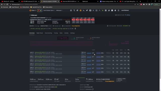 A sad day for GPU miners a comrade has fallen and new Nvidia drivers aren't what we hoped. смотреть онлайн