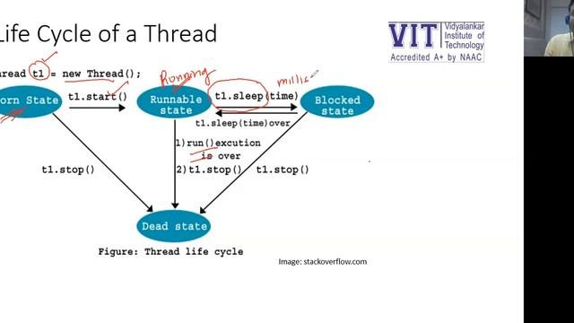 23 MULTITHREADING IN JAVA 2 смотреть онлайн