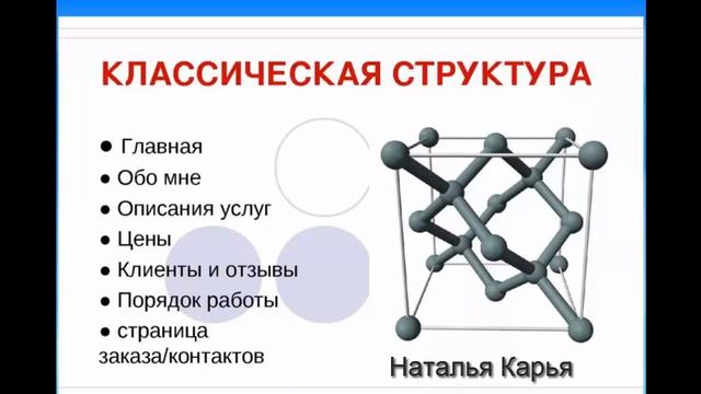 Структура сайта для копирайтера смотреть онлайн