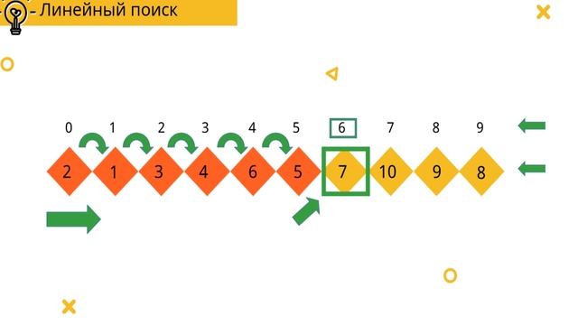 Алгоритм линейного поиска (Linear Search) смотреть онлайн