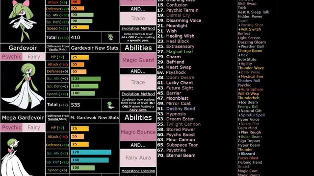 How GREAT is Gardevoir in Pokemon Sweltering Sun ACTUALLY? (Ultra Sun ROM Hack) смотреть онлайн