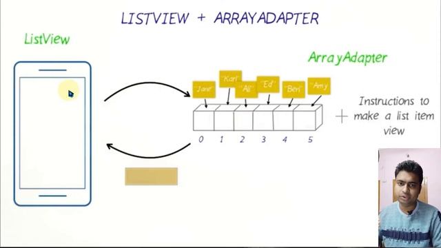 Class 90 - ListView + ArrayAdapter | Android App Development Complete Course In Hindi смотреть онлайн