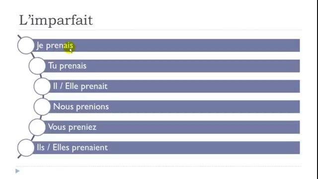 Learn French # The 'si' clauses # The imperfect # The conditional смотреть онлайн