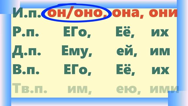 Склонение личных местоимений 3-го лица, их правописание смотреть онлайн