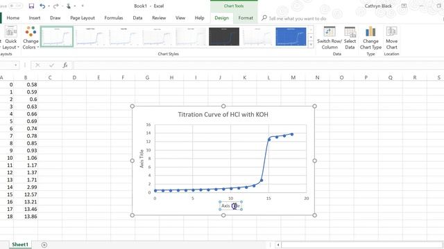 How to: Creating a Titration Curve in Excel смотреть онлайн