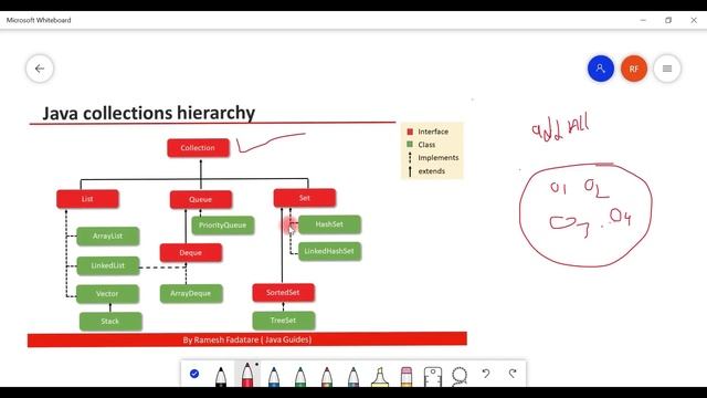 Collection Framework in Java - #3 - Learn Collection Interface with Coding Example смотреть онлайн