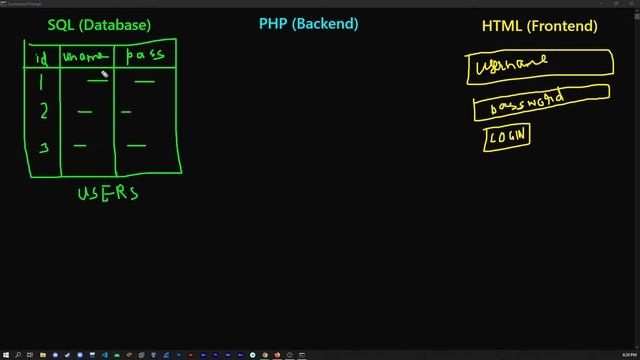 Hack-n-Slash Webinar on Ethical Hacking and CyberSecurity | SQL INJECTION LIVE смотреть онлайн