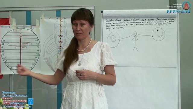 Реальность, иллюзии и всплытие ЖивАтмы. смотреть онлайн