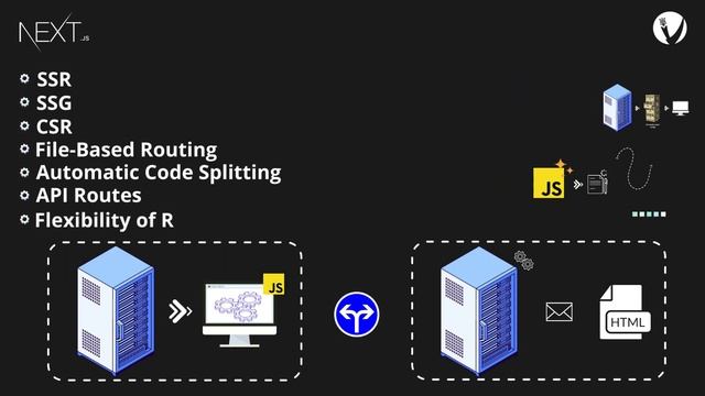 Next.js Explained: Unleashing the Power of Server-Side Rendering смотреть онлайн