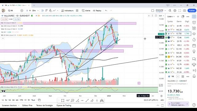 Bourse : Analyse du 20/01/24 : CAC40, Euroapi, Ipsen, Worldline, Renault, Soitec, Verallia, Voltali смотреть онлайн