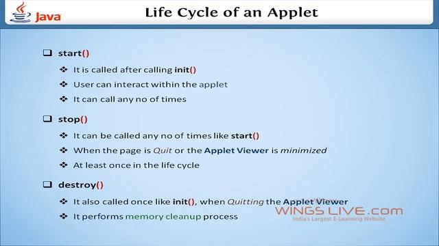 Life Cycle of an Applet - Wingslive смотреть онлайн