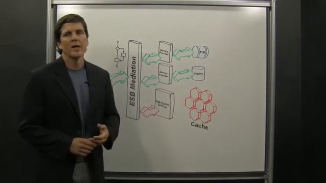 SOA and Applications Grid: Using Service Result Cache смотреть онлайн