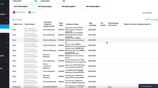 Внутренняя аналитика в Selsup. Обзор 11+ отчетов смотреть онлайн