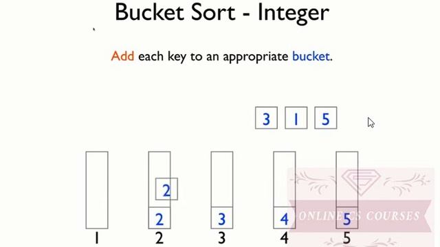 Bucket Sort | Bucket Sort for integer values| Design & Analysis of Algorithm | Online CS courses смотреть онлайн