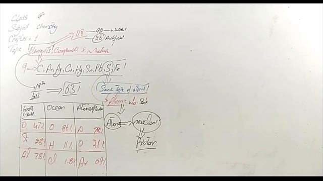 Element - Compound - Mixture Part 1 | Chemistry Ch.1 Lec.5 9th Class смотреть онлайн
