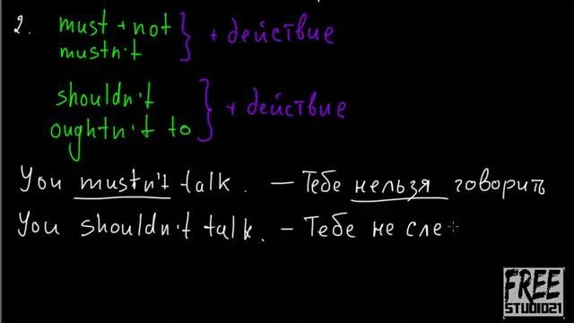 Imperative Mood | запреты | prohibition смотреть онлайн