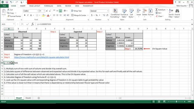 Chi Square Test | How to do Bivariate Analysis of Categorical Categorical Variables смотреть онлайн